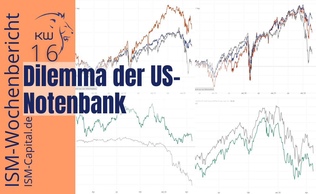 Dilemma der US-Notenbank